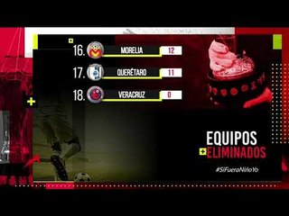Los pronósticos de la Jornada 17 de la Liga Mx | Adrenalina