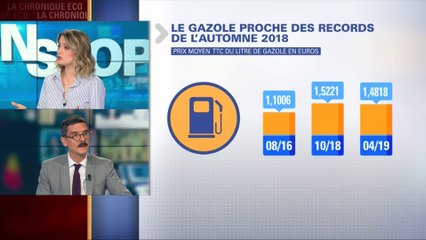 L'essence au plus haut depuis 2013