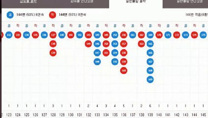 파워볼오토배팅 ◐ (텔레그램) : GDPW1