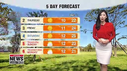 Dust and sprinkles in store for some parts _ 050119