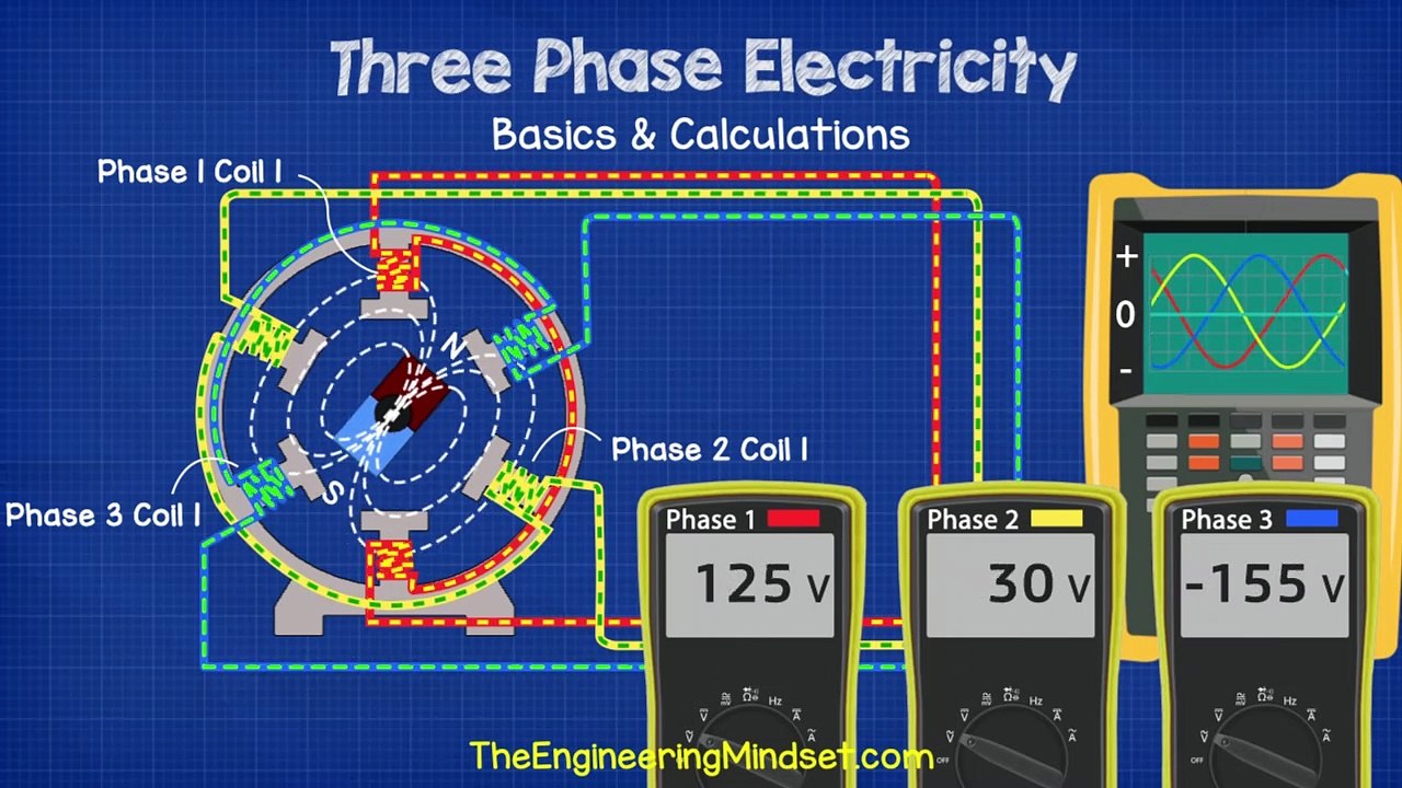 Three Phase Electricity Basics and Calculations