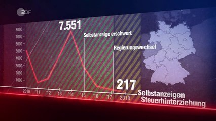 "CDU, FDP und die Süddeutsche Zeitung unterstützen Steuerhinterzieher!"