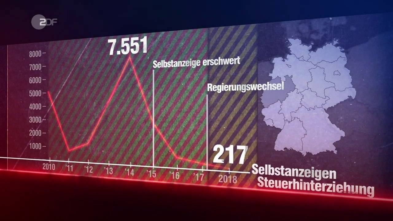"cdu, fdp und die süddeutsche zeitung unterstützen steuerhinterzieher!"
