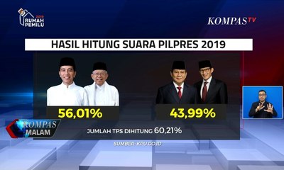 60,21% Suara Masuk Situng, Jokowi-Amin Peroleh 56,01% & Prabowo-Sandi 43,99%