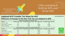 What Does the Updated NYS Transfer Tax Mean for Sellers in NYC?