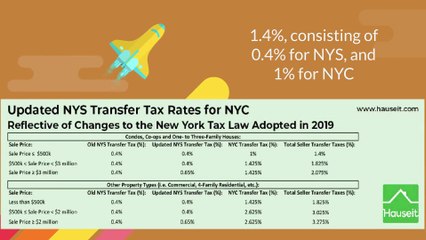 What Does the Updated NYS Transfer Tax Mean for Sellers in NYC?
