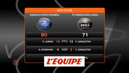 Efes Istanbul domine Barcelone et se qualifie pour le Final Four - Basket - Euroligue (H)
