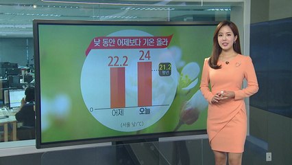 [날씨] 출근길 선선, 낮엔 다소 더워...미세먼지 낮부터 '보통' / YTN