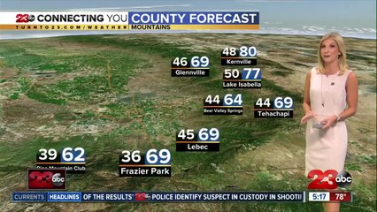 Warming trend brings the return of the 80s