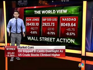 Mangalam on global markets
