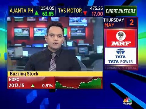 Godrej Properties on business outlook for FY20