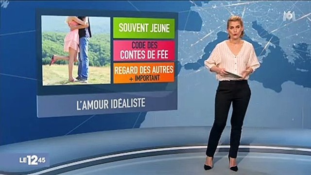 Après une rupture, en combien d'années est-on réellement prêt à recommencer une histoire ? Découvrez la réponse ! Vidéo