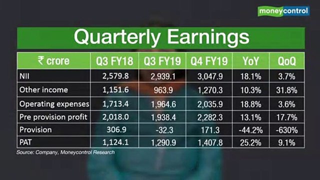 Ideas for Profit | Kotak Mahindra Bank: Look to own this stock on any correction