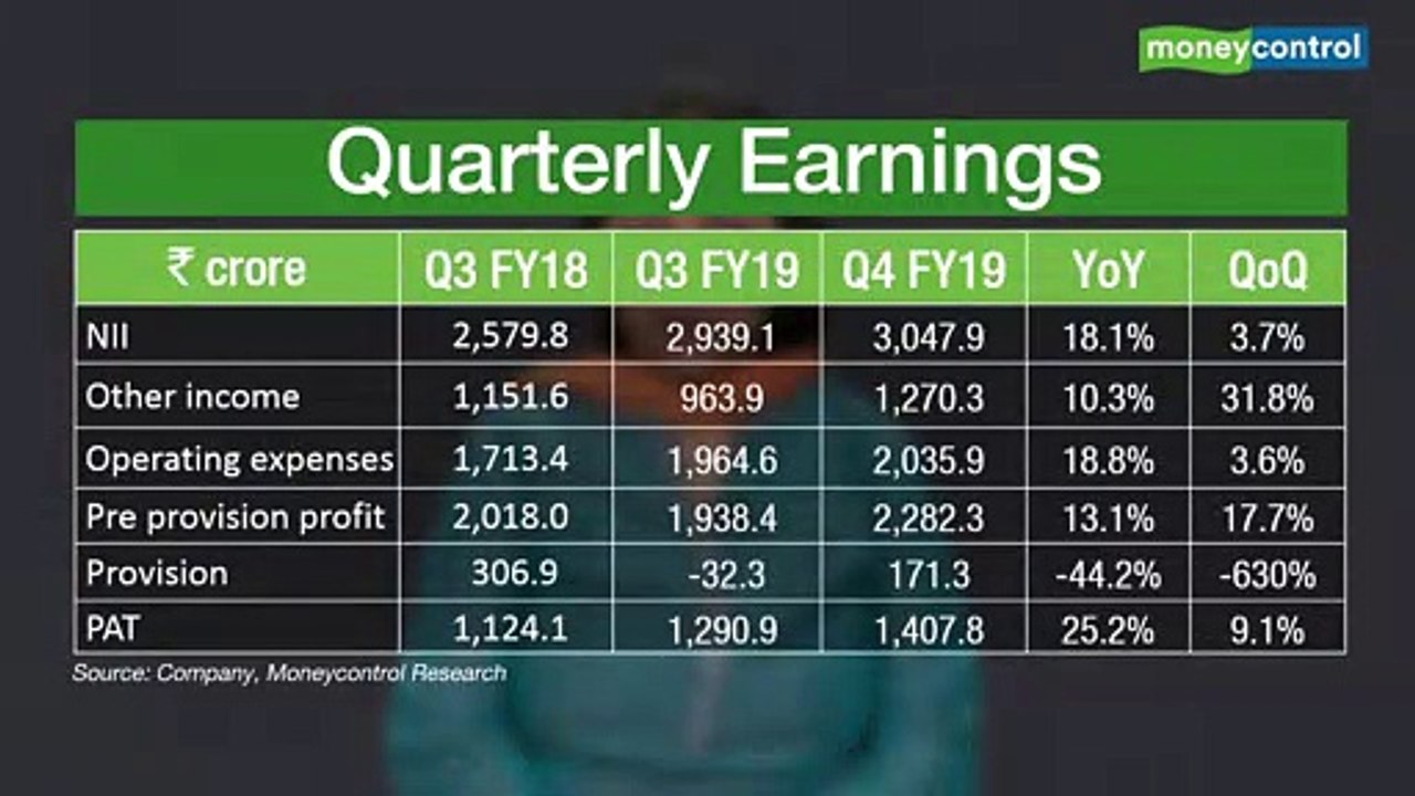 Ideas for Profit | Kotak Mahindra Bank: Look to own this stock on any correction