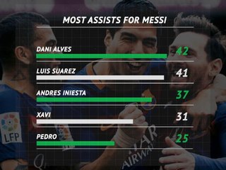 Messi's 600 - the stats