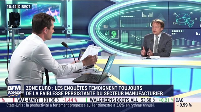 Les tendances sur les marchés: La consolidation se poursuit après la Fed, le secteur bancaire et l’automobile se distinguent - 02/05