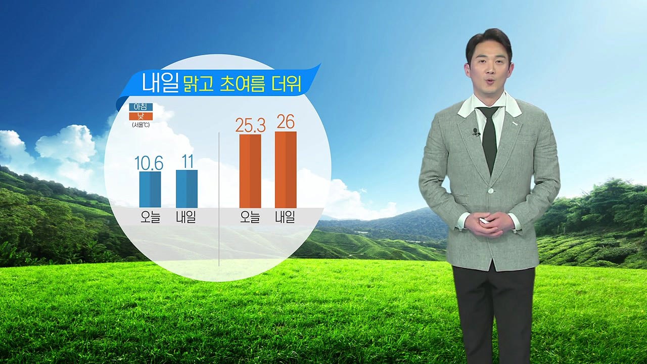 [날씨] 내일 맑고 초여름 더위...서울 26도 / YTN