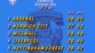 Coventry City 1988-89  Season Review  2of2