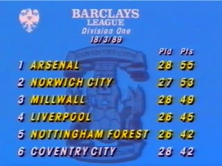 Coventry City 1988-89  Season Review  2of2