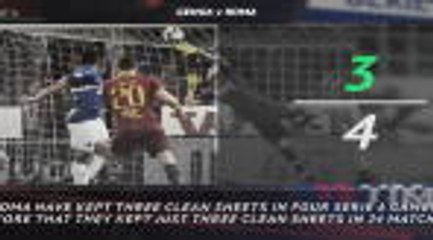 5 things... Roma's stout defence