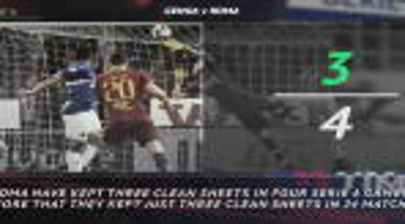 5 things... Roma's stout defence