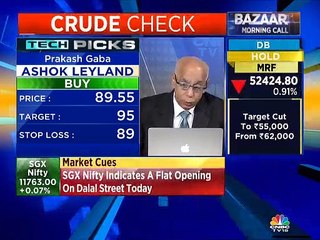 Prakash Gaba's stock recommendations