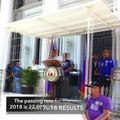 Bar Exam results 2018: 22.07% passing rate
