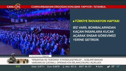 Türkiye İnovasyon Haftası
