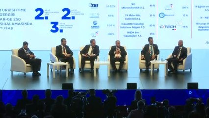 Türkiye İnovasyon Haftası