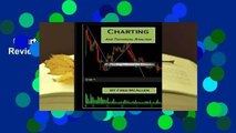 Charting and Technical Analysis  Review