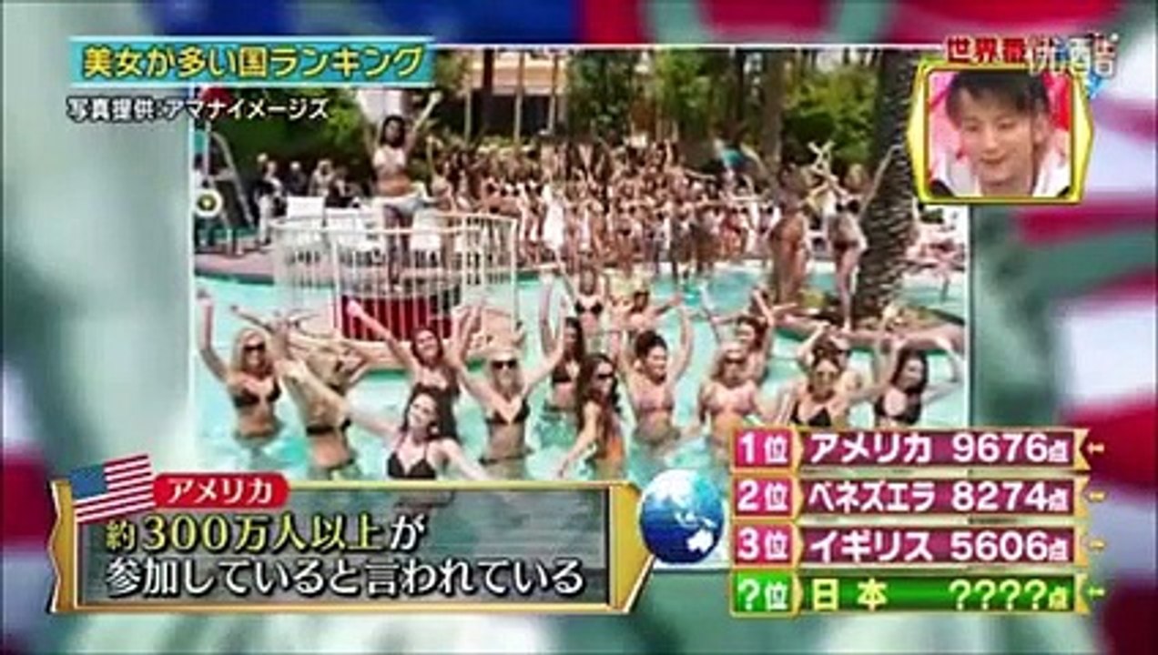 世界の美女を調査！？,美女が多い国ランキング！！