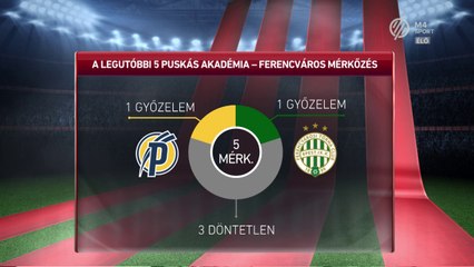 Játékoskijáró: Felcsút - Fradi 2019.08.24