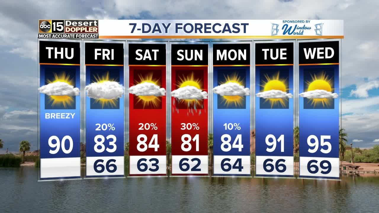 Warmer, drier Thursday but rain chances later