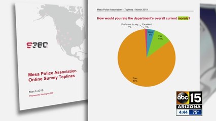 Mesa Police Association speaks out about no confidence vote