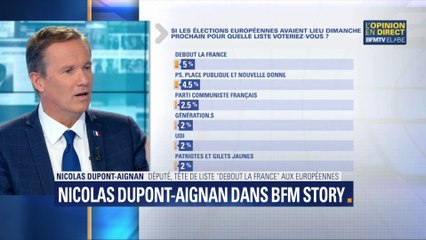 Download Video: Européennes: contre les sondages, Nicolas Dupont-Aignan appelle les Français à 