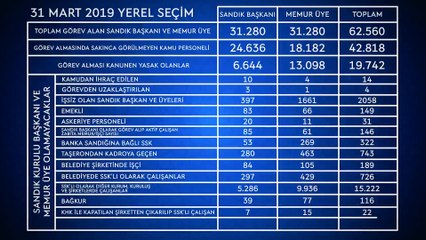 AK Parti'den YSK'nın kararıyla ilgili video