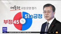 [여론조사] 文 지지율 51.8%…대북정책 지지도는 하락