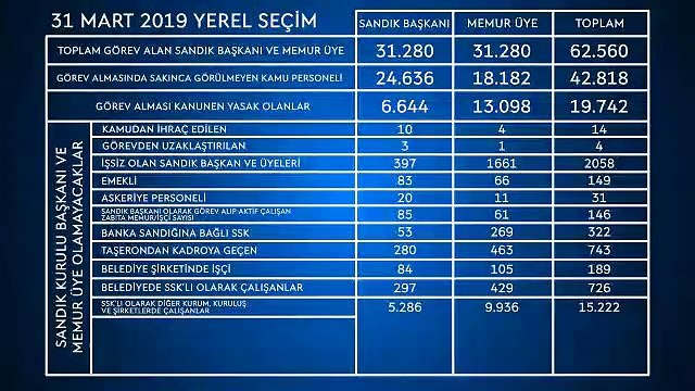 AKP'den 'İstanbul seçimleri neden yenileniyor' videosu: Oy sayım döküm cetvellerinin 5 bin 388'i mühürsüz