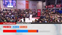 El PSOE ganaría las autonómicas en todas la Comunidades Autónomas según el CIS