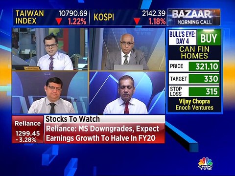 Mitessh Thakkar's Stock Views for May 9