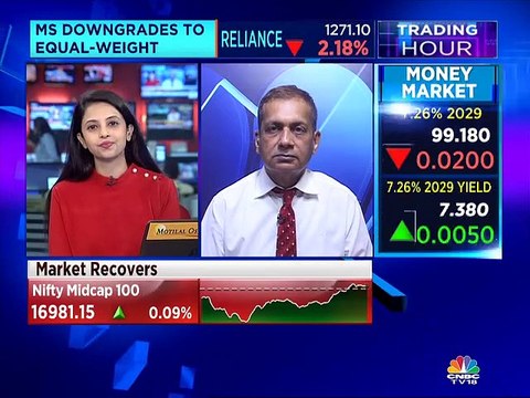 Mitessh Thakkar and Sudarshan Sunkani's Stock Views for May 9