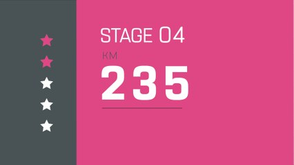 Giro d'Italia 2019 | Stage 4 | The Route