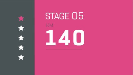 Giro d'Italia 2019 | Stage 5 | The Route