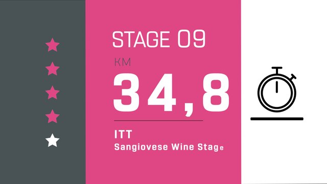 Giro d'Italia 2019 | Stage 9 | The Route