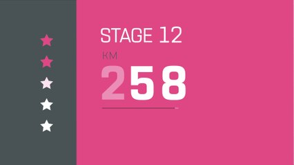 Giro d'Italia 2019 | Stage 12 | The Route