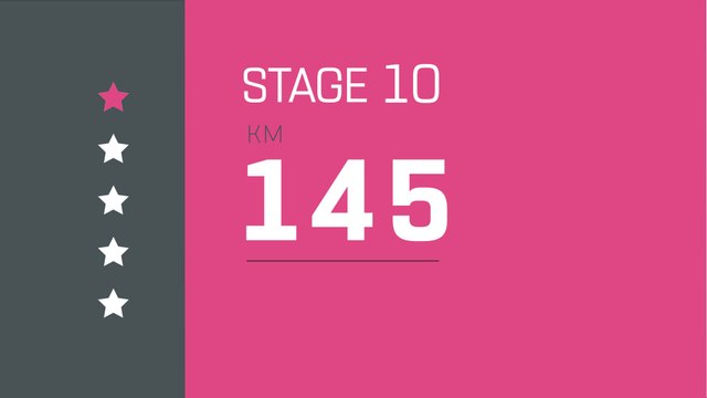 Giro d'Italia 2019 | Stage 10 | The Route