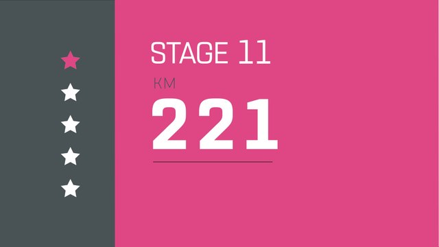 Giro d'Italia 2019 | Stage 11 | The Route