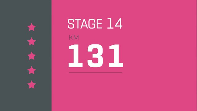 Giro d'Italia 2019 | Stage 14 | The Route