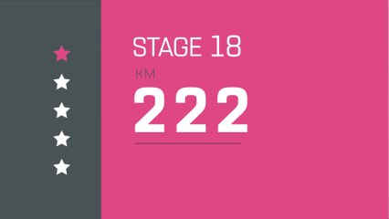 Giro d'Italia 2019 | Stage 18 | The Route