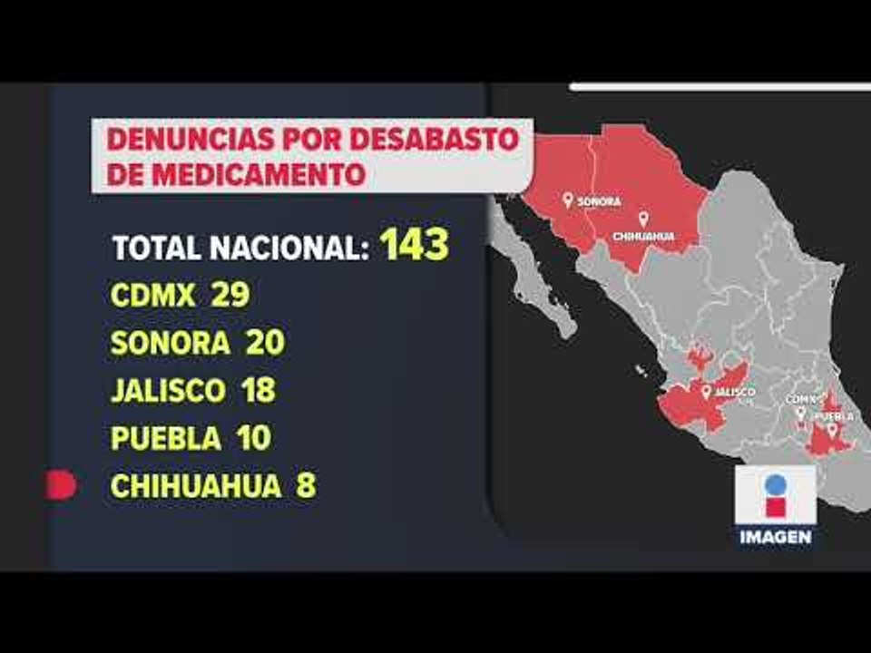 Crean base de datos sobre desabasto de medicinas | Noticias con Ciro Gómez
